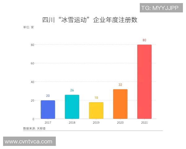 推动体育旅游市场发展的新机遇与挑战探讨